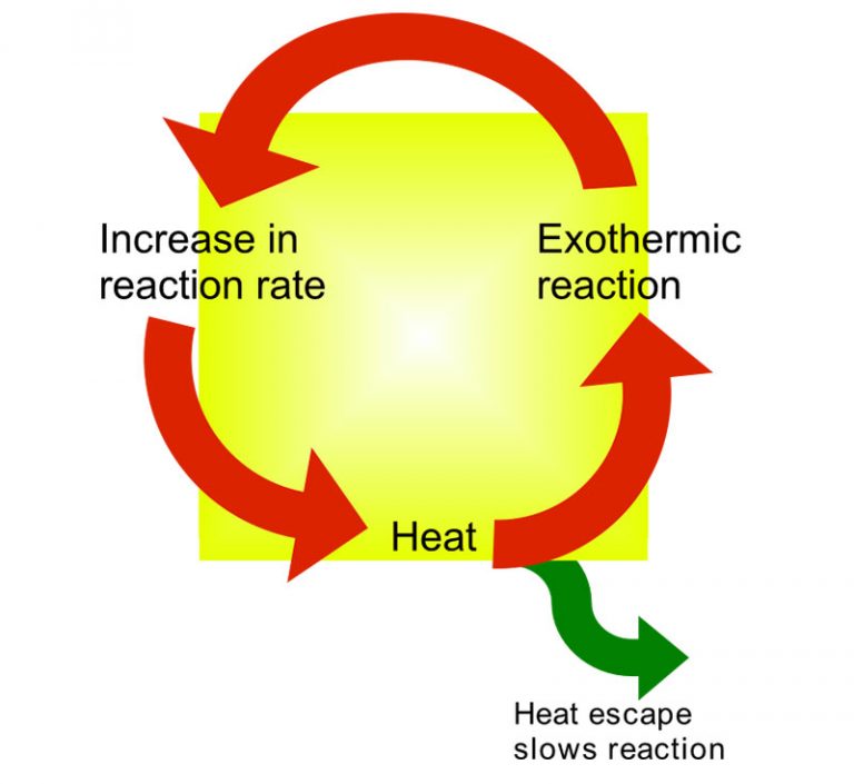 Lithium Ion Battery Safety To Prevent The Thermal Runaway