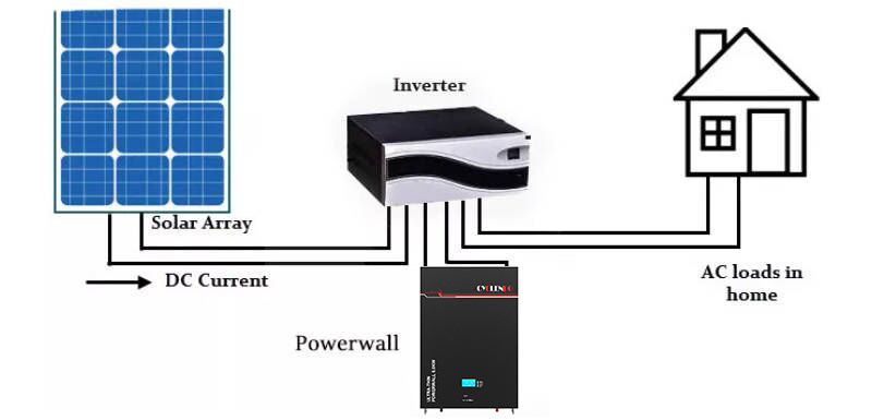 48v 100ah lifepo4 battery