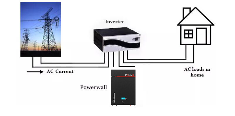 48v 100ah powerwall battery